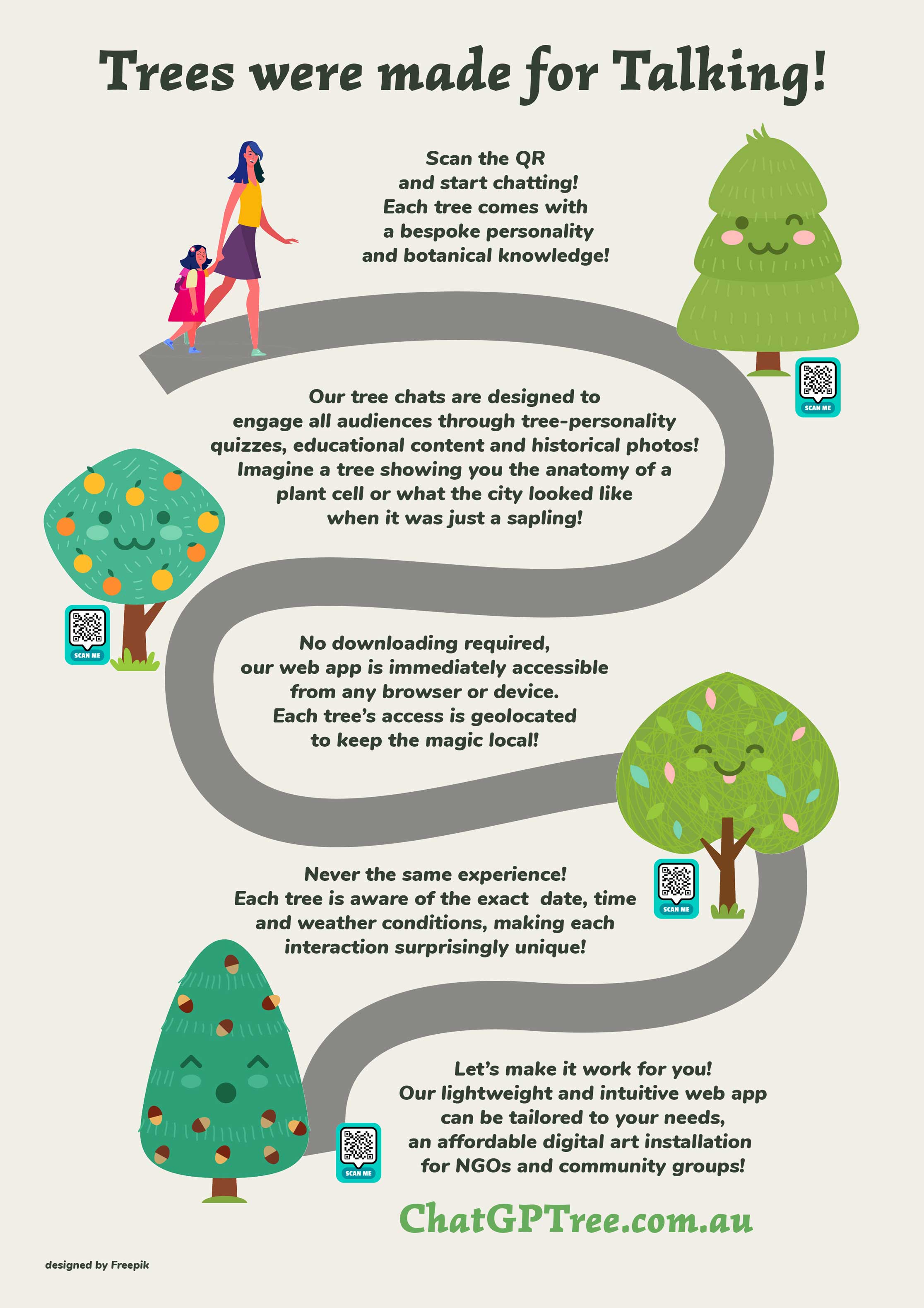 ChatGPTree Infographic